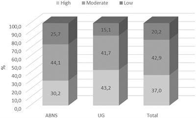 Gender as a determinant of physical activity levels and mental health of medical students from Poland and Belarus in the context of the COVID-19 pandemic